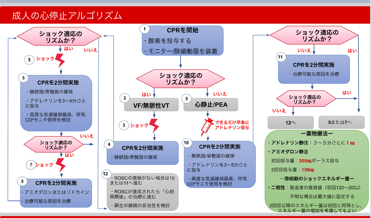 急変対応マニュアル